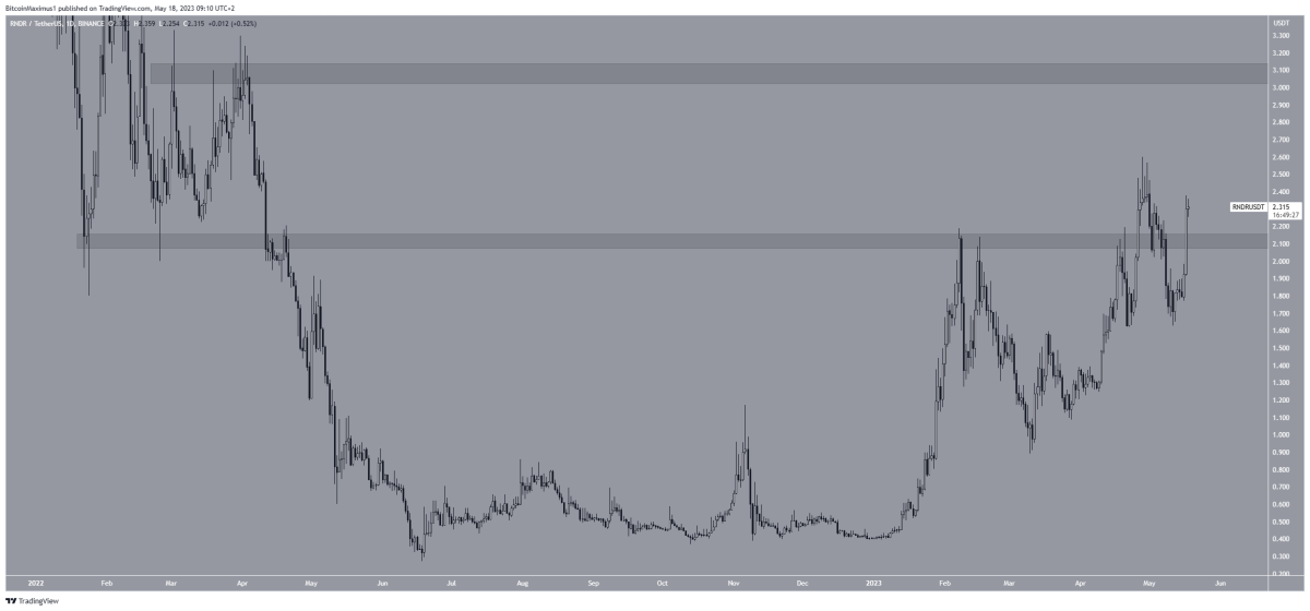 BTC Piyasası: Siz Uyurken Fiyatı Patlayan 3 Altcoin ve Beklentiler! 1