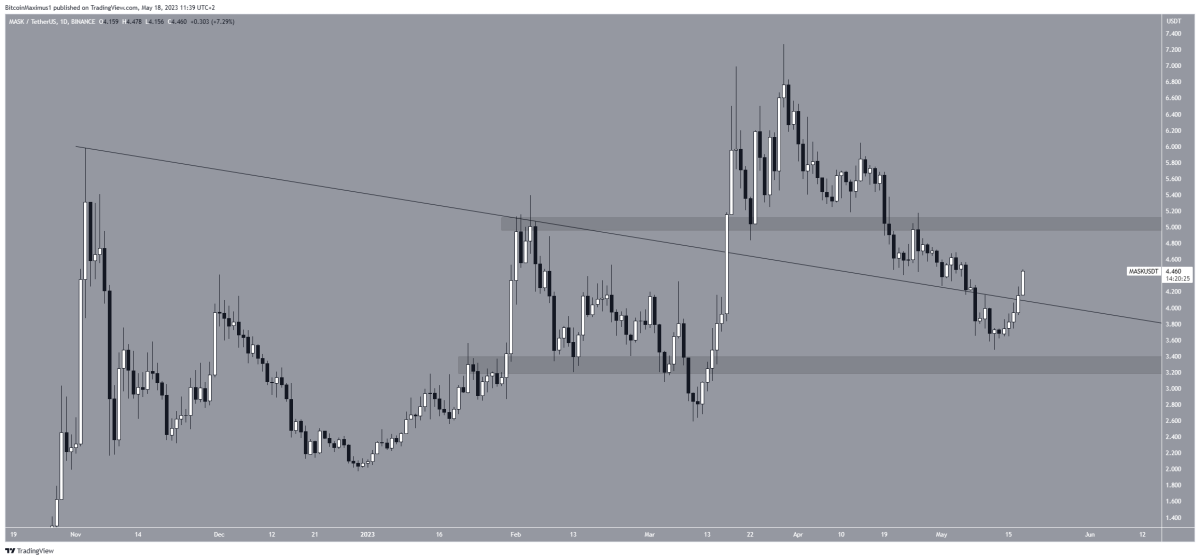 BTC Piyasası: Siz Uyurken Fiyatı Patlayan 3 Altcoin ve Beklentiler! 2