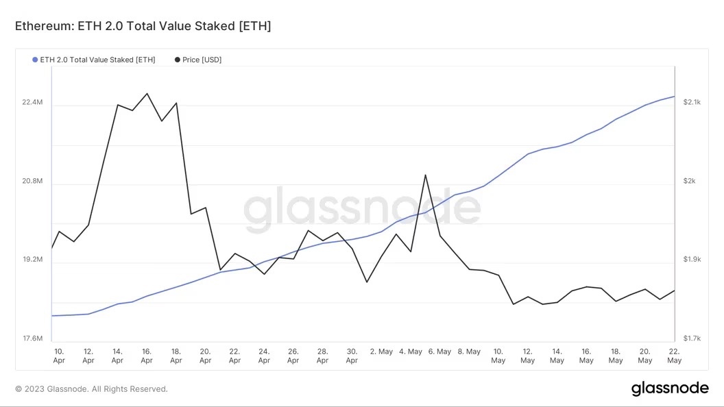 Ulaş Utku Bozdoğan: Stake Edilen Ethereum (ETH) Sayısı Artışta 1