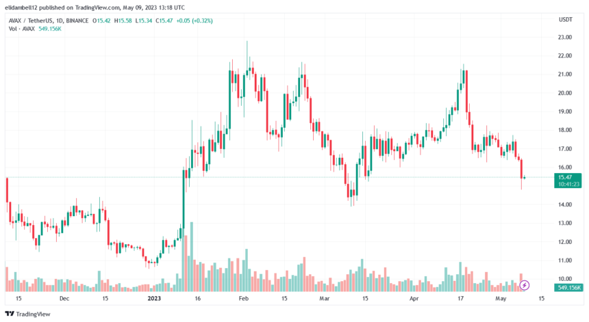 BTC Piyasası: Taban Avcıları Dikkat: Bu 4 Altcoin Ani Sıçrama Görebilir! 2