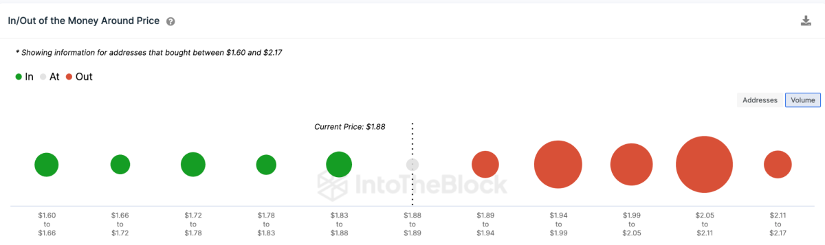 BTC Piyasası: Taban Avcıları Dikkat: Bu 4 Altcoin Ani Sıçrama Görebilir! 5