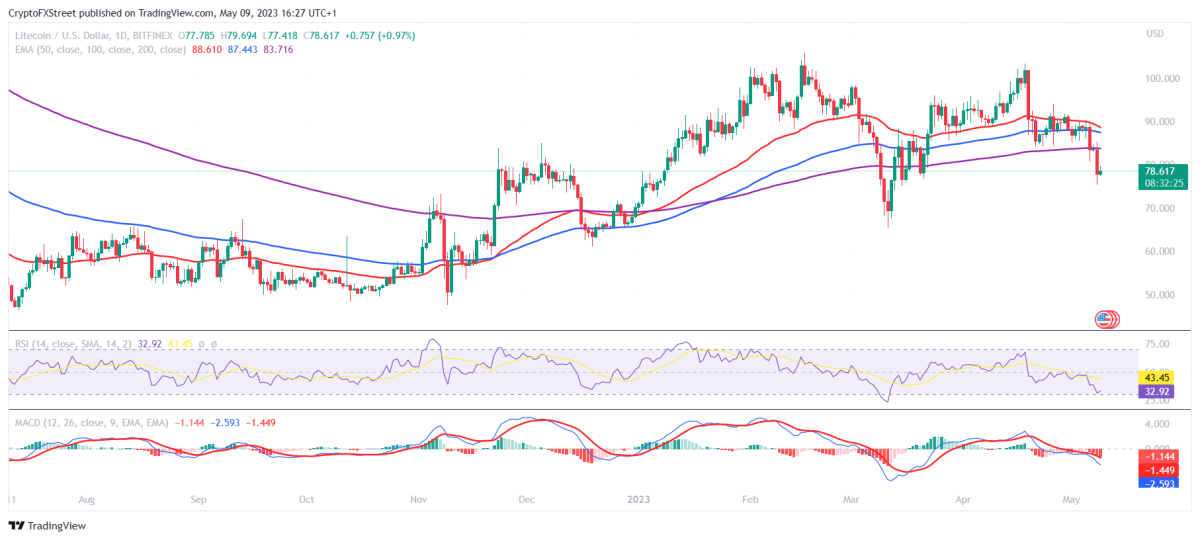 BTC Piyasası: Taban Avcıları Dikkat: Bu 4 Altcoin Ani Sıçrama Görebilir! 6