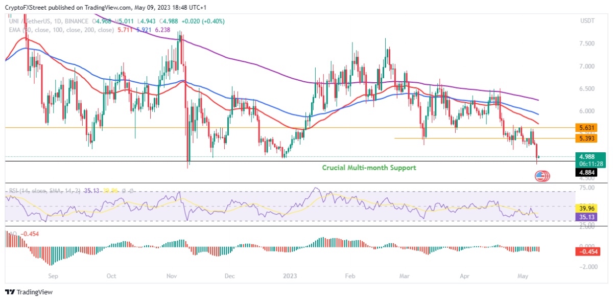 BTC Piyasası: Taban Avcıları Dikkat: Bu 4 Altcoin Ani Sıçrama Görebilir! 10