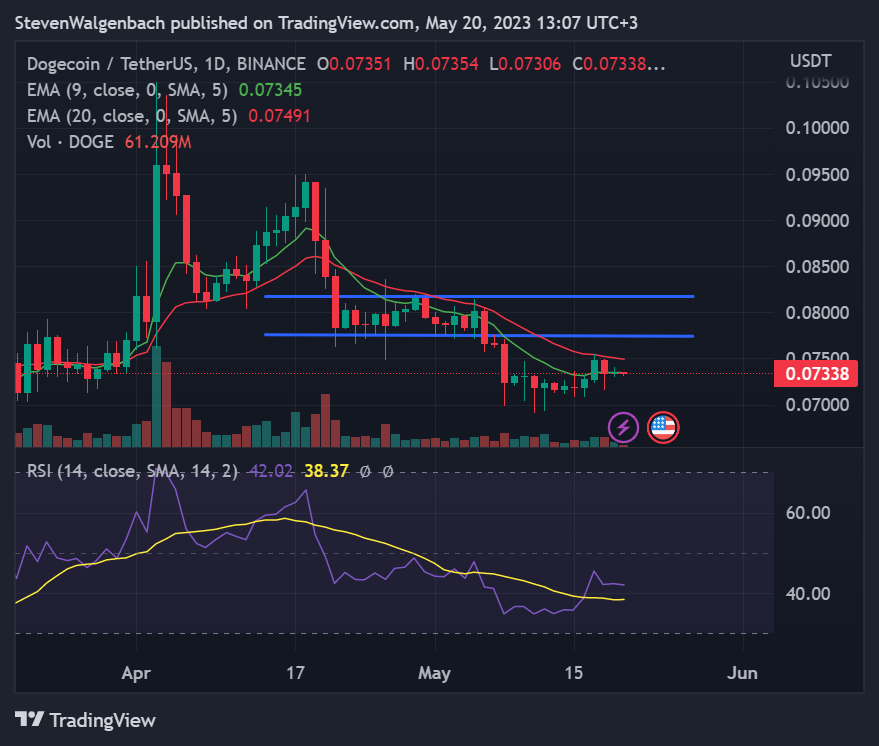 Ulaş Utku Bozdoğan: Tanınan Analist: Bu Altcoin Süratle Yükselebilir! 1