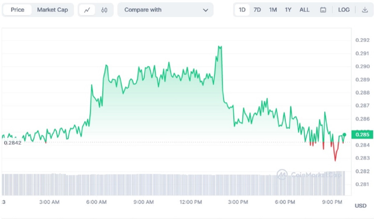 Ulaş Utku Bozdoğan: Tanınan Borsa Duyurdu: Bu Altcoin Delist Ediliyor! 1