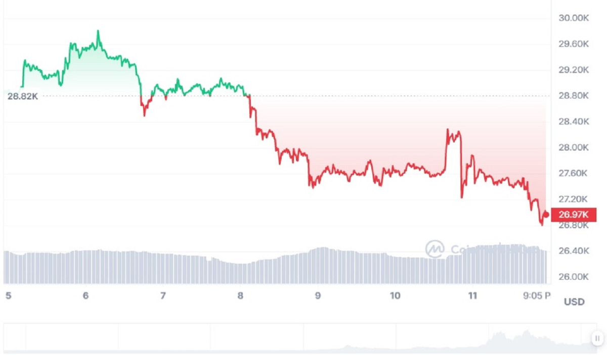 BTC Piyasası: Tarihî Olarak Yanlışsız Çıkan Metrikten BTC ve ETH Tahmini! 2