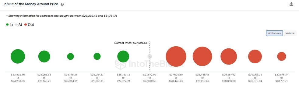 BTC Piyasası: Tarihî Olarak Yanlışsız Çıkan Metrikten BTC ve ETH Tahmini! 3