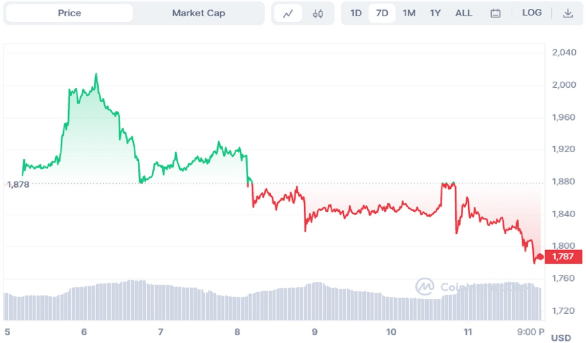 BTC Piyasası: Tarihî Olarak Yanlışsız Çıkan Metrikten BTC ve ETH Tahmini! 6