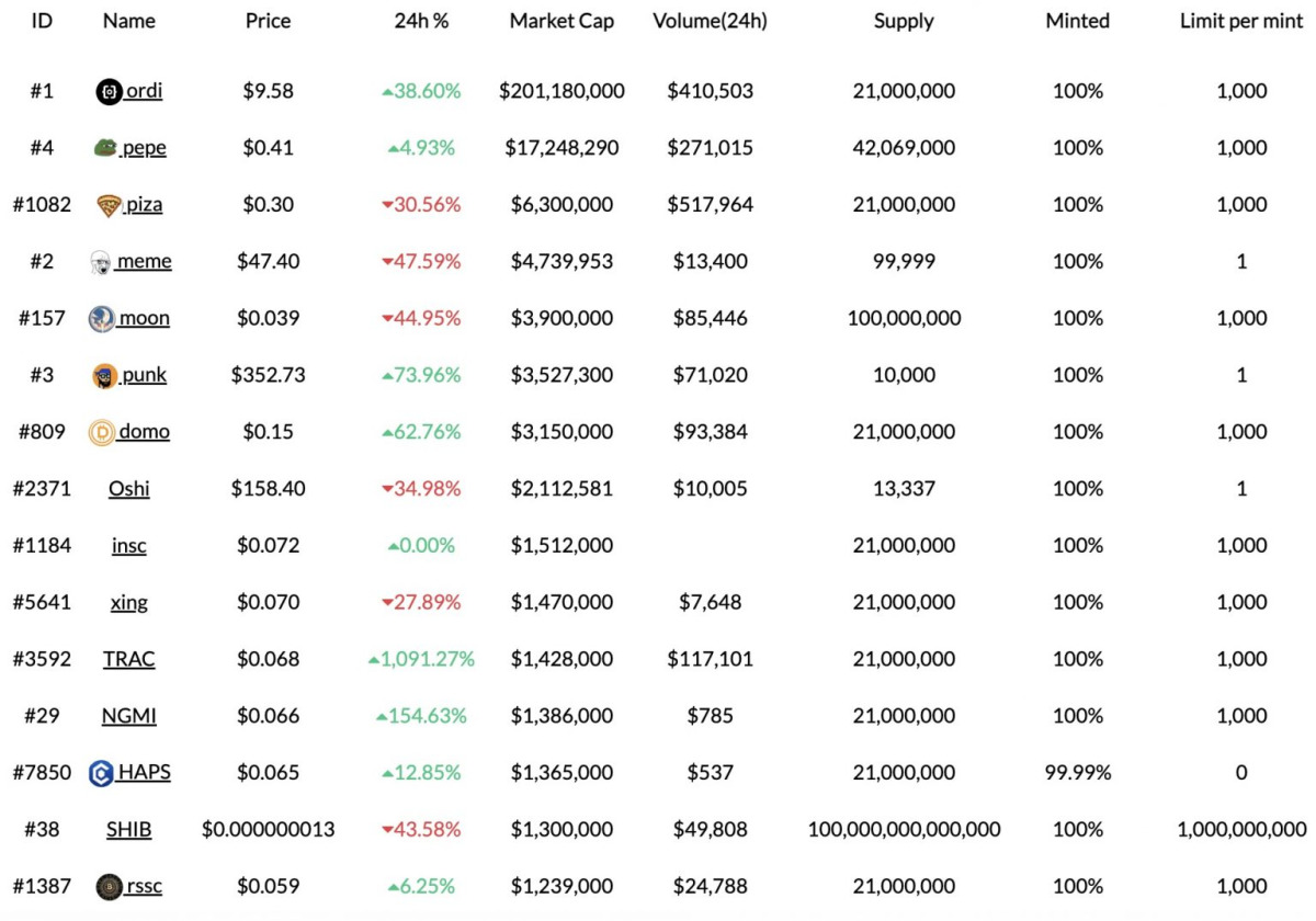 Ulaş Utku Bozdoğan: Tarihi Rekor Düzey: Altcoin Bir Günde 10x Yaptı! 2