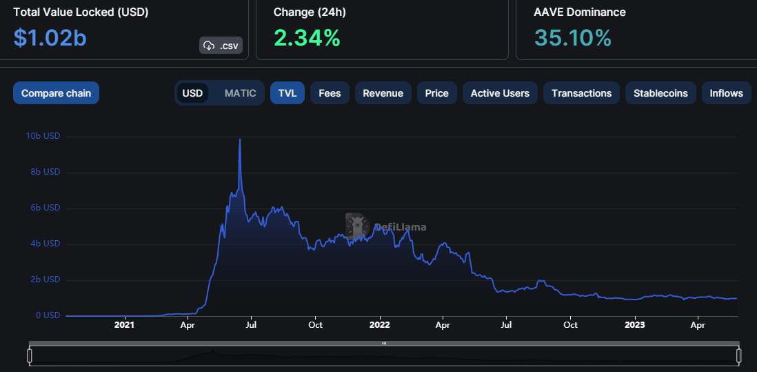 BTC Piyasası: Telekomünikasyon Devi, Bu Altcoin ile Ortak Oldu! 2