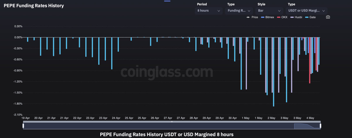 BTC Piyasası: Trader’lar Bu Altcoin İçin Düşüş Bekliyor: Açığa Satılıyor! 2