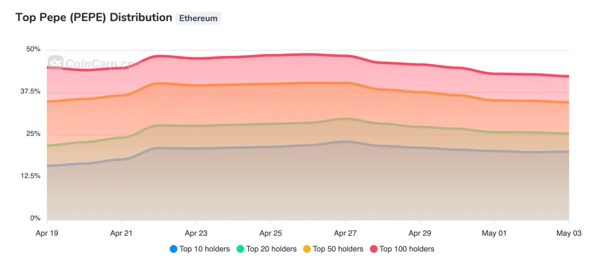 BTC Piyasası: Trader’lar Bu Altcoin İçin Düşüş Bekliyor: Açığa Satılıyor! 4