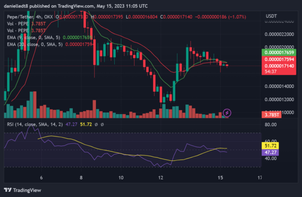 Ulaş Utku Bozdoğan: Trader’ların XRP, PEPE, GRT, AVAX, BTC ve QNT Stratejileri! 1