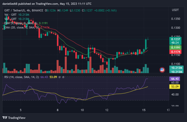 Ulaş Utku Bozdoğan: Trader’ların XRP, PEPE, GRT, AVAX, BTC ve QNT Stratejileri! 2