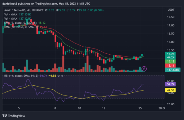 Ulaş Utku Bozdoğan: Trader’ların XRP, PEPE, GRT, AVAX, BTC ve QNT Stratejileri! 3