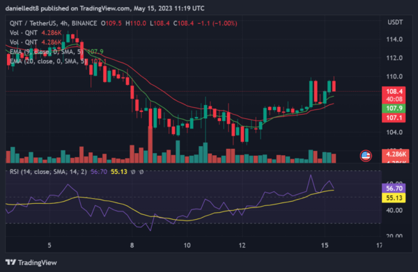 Ulaş Utku Bozdoğan: Trader’ların XRP, PEPE, GRT, AVAX, BTC ve QNT Stratejileri! 4