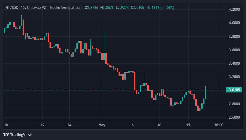 BTC Piyasası: TRON Mucidinden Şok Argüman: O İsim Coinleri Bedavaya Aldı! 2