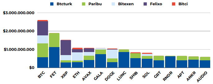 BTC Piyasası: Türk Kripto Piyasası: Hangi Coinler ve Borsalar Öne Çıkıyor? 1