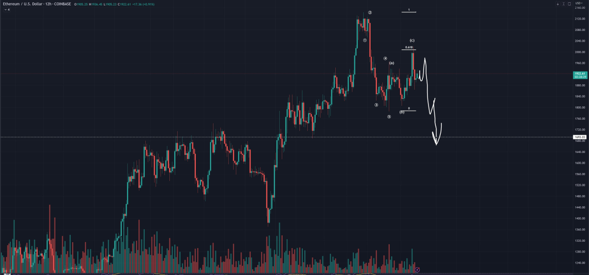 Ulaş Utku Bozdoğan: Türklerin Çokça Aldığı 2 Altcoin İçin ‘Flaş Düşüş’ Uyarısı! 1