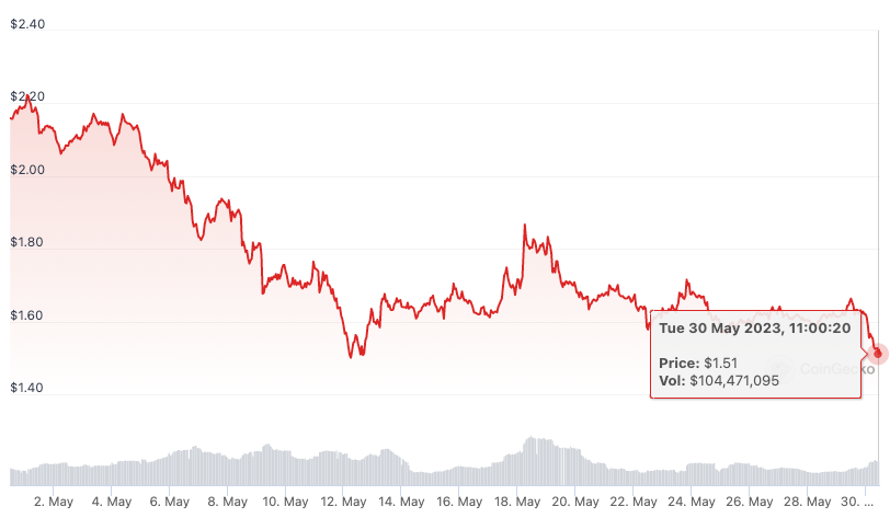 Ulaş Utku Bozdoğan: Türklerin Çokça Aldığı Altcoin İçin Yarın Kritik: Coinler Satılabilir! 1