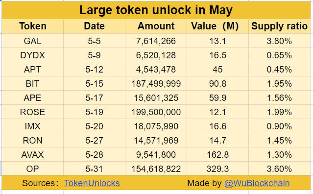 BTC Piyasası: Türklerin Sepetindeki Bu 10 Altcoin İçin İkaz: Satış Olabilir! 1