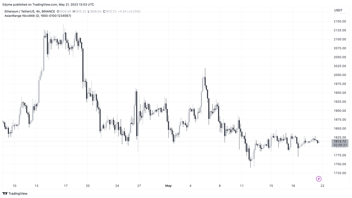 Ulaş Utku Bozdoğan: Türklerin Sepetindeki Bu 3 Altcoin İçin Bomba Tahmin! 1