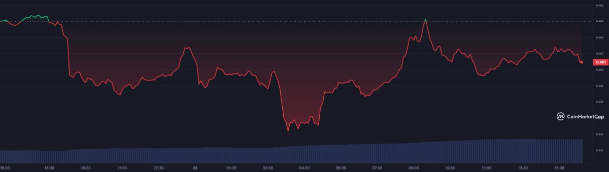 Ulaş Utku Bozdoğan: Türklerin Sepetindeki Bu 3 Altcoin İçin Bomba Tahmin! 2