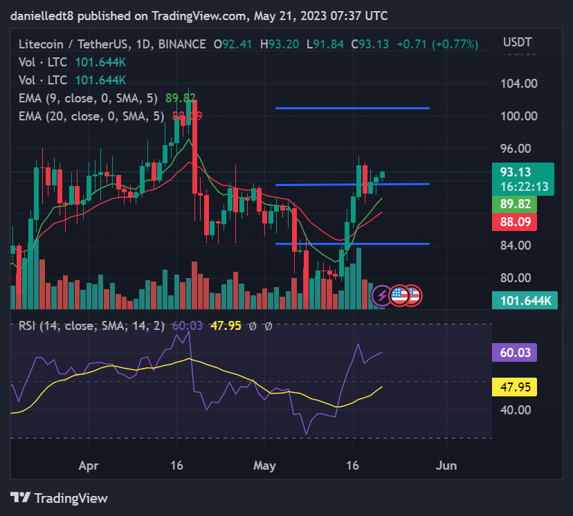 Ulaş Utku Bozdoğan: Türklerin Sepetindeki Bu 3 Altcoin İçin Bomba Tahmin! 3