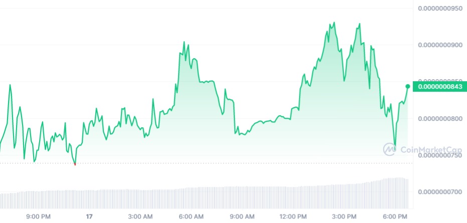 Ulaş Utku Bozdoğan: Ünlü Analist Elindeki O Altcoin’in Hepsini Sattı! Çöker mi? 1