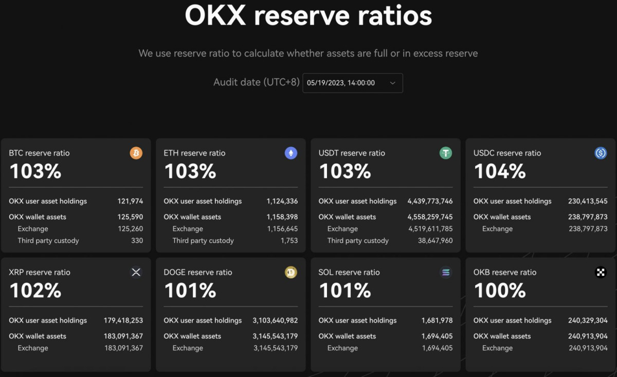 BTC Piyasası: Ünlü Borsa Sepetini Açtı: Bitcoin ve Bu 7 Altcoin Var! 1