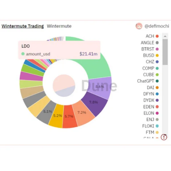 BTC Piyasası: Ünlü Şirket Açıkladı: SHIB’ten Çok Bu Altcoini Alıyoruz! 1