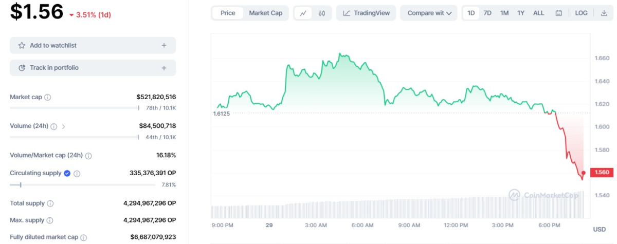 Ulaş Utku Bozdoğan: Ünlü Şirket, Binance’de Bu Altcoin’den Torbalarca Sattı! 2