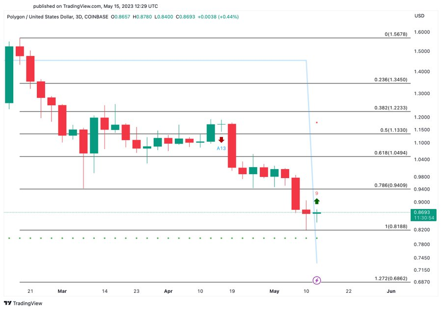 Ulaş Utku Bozdoğan: Usta Analistler, Patlayacak 6 Altcoin İsmini Duyurdular! 1