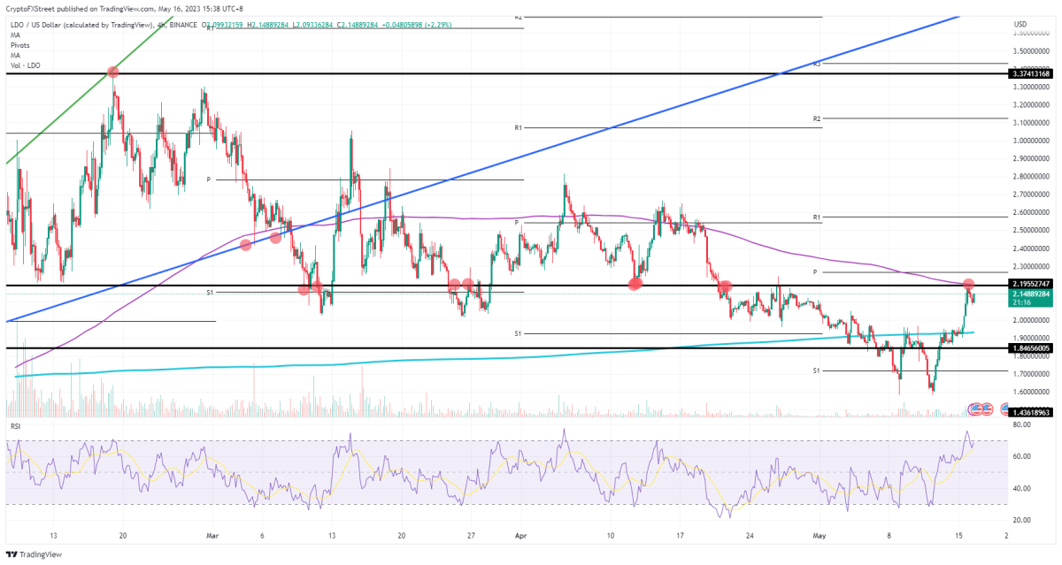 Ulaş Utku Bozdoğan: Usta Analistler, Patlayacak 6 Altcoin İsmini Duyurdular! 2