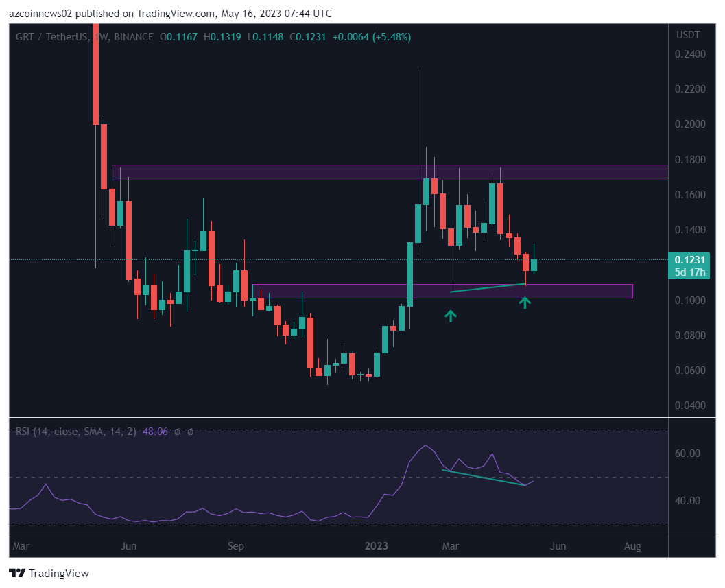 Ulaş Utku Bozdoğan: Usta Analistler, Patlayacak 6 Altcoin İsmini Duyurdular! 3