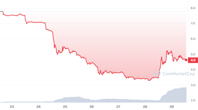 Ulaş Utku Bozdoğan: Uzak Durun: Grubu Ortadan Kaybolan Bu Altcoin Fırladı! 1