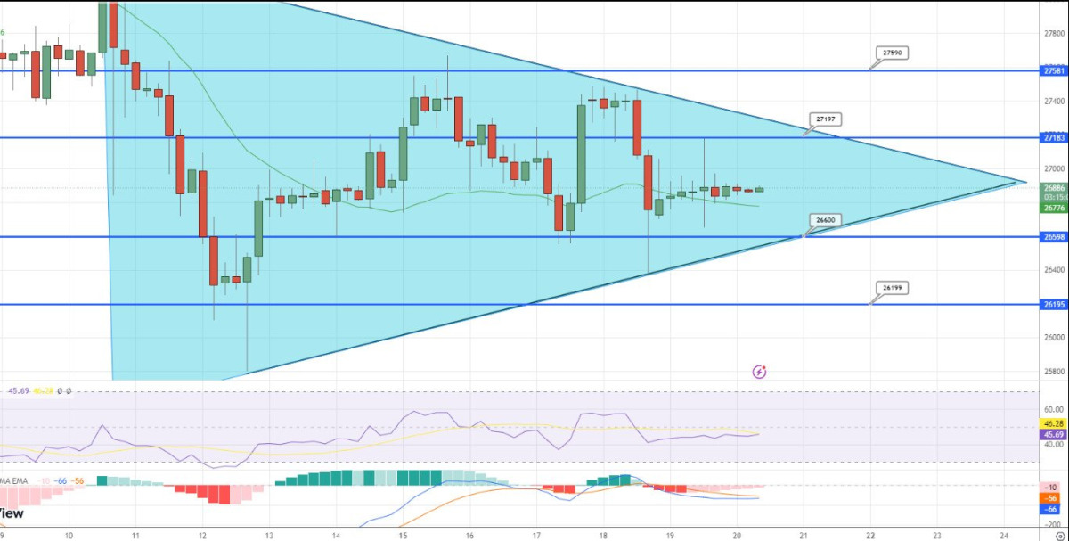 BTC Piyasası: Uzmanlar Bitcoin İçin Kritik Düzeyleri Açıkladı: Sırada Ne Var? 3