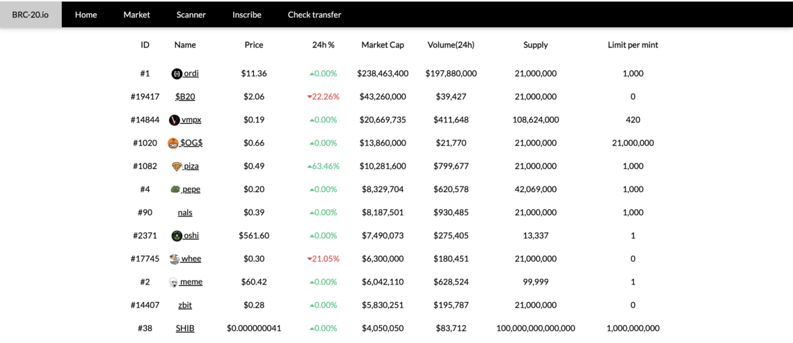 BTC Piyasası: Yeni Token Standartları Çoğalıyor! 1