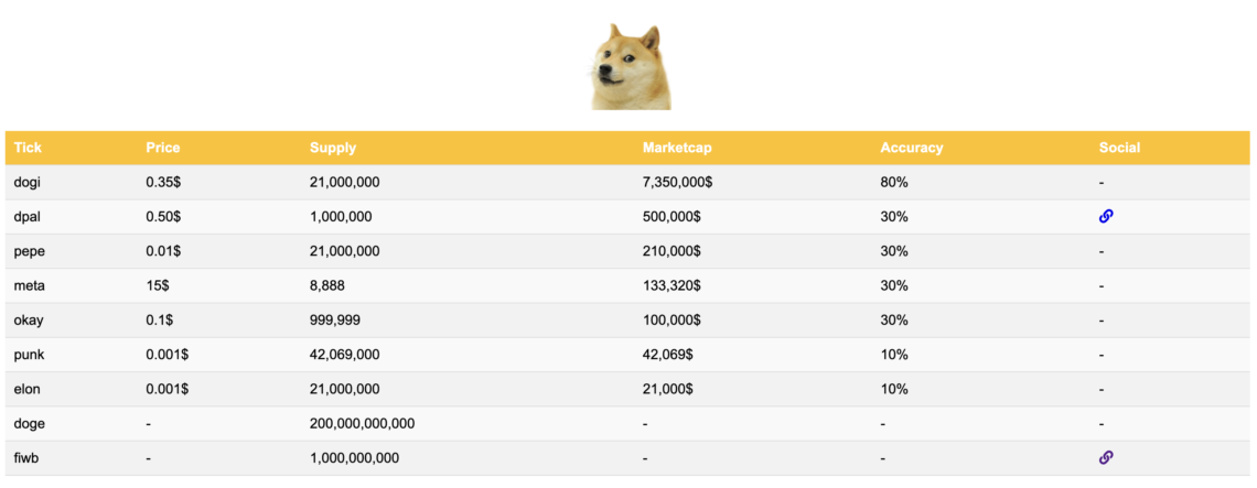 BTC Piyasası: Yeni Token Standartları Çoğalıyor! 5