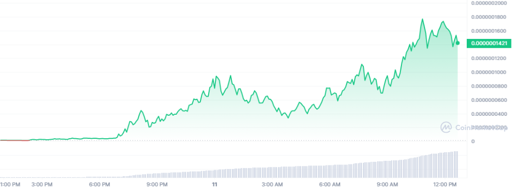 BTC Piyasası: Yeniden Elon Musk! Tek Tweetle Bu Altcoin’e 120x Yaptırdı! 1