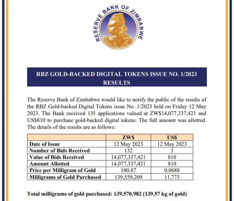 BTC Piyasası: Zimbambve, IMF İkazını Dinlemedi 1