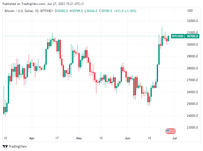 BTC Piyasası: 13 Yıldır Uyuyan Bitcoin Balinaları Neden Uyandı? 2