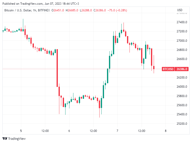 BTC Piyasası: 2 Analist Cevapladı: Bitcoin İçin Sırada Ne var? 3