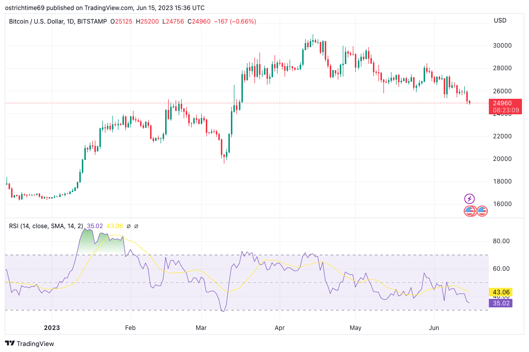 BTC Piyasası: 3 Kritik Metrik, Bitcoin Fiyatının Sıradaki Adımını Belirledi! 2