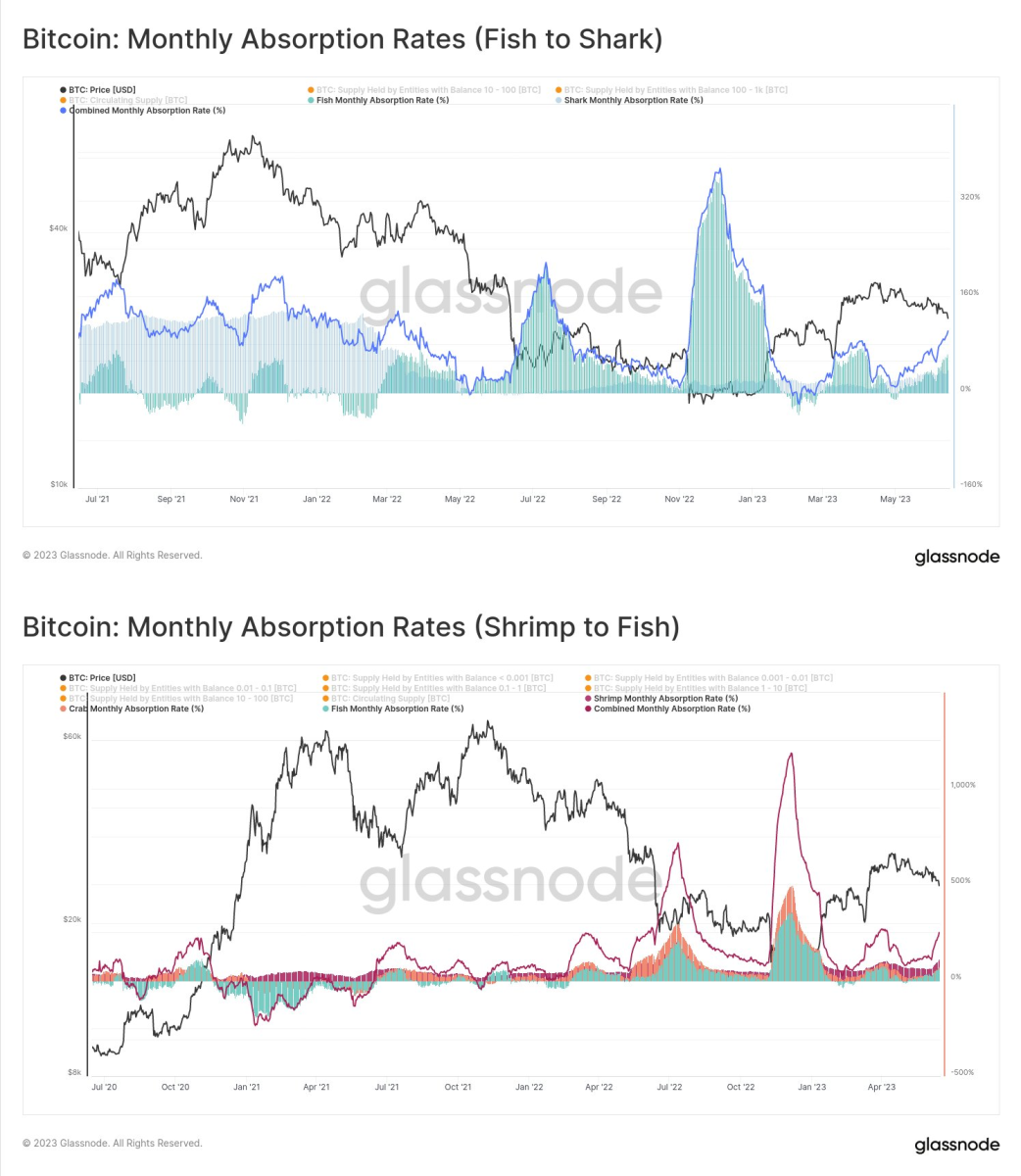 BTC Piyasası: 3 Kritik Metrik, Bitcoin Fiyatının Sıradaki Adımını Belirledi! 4