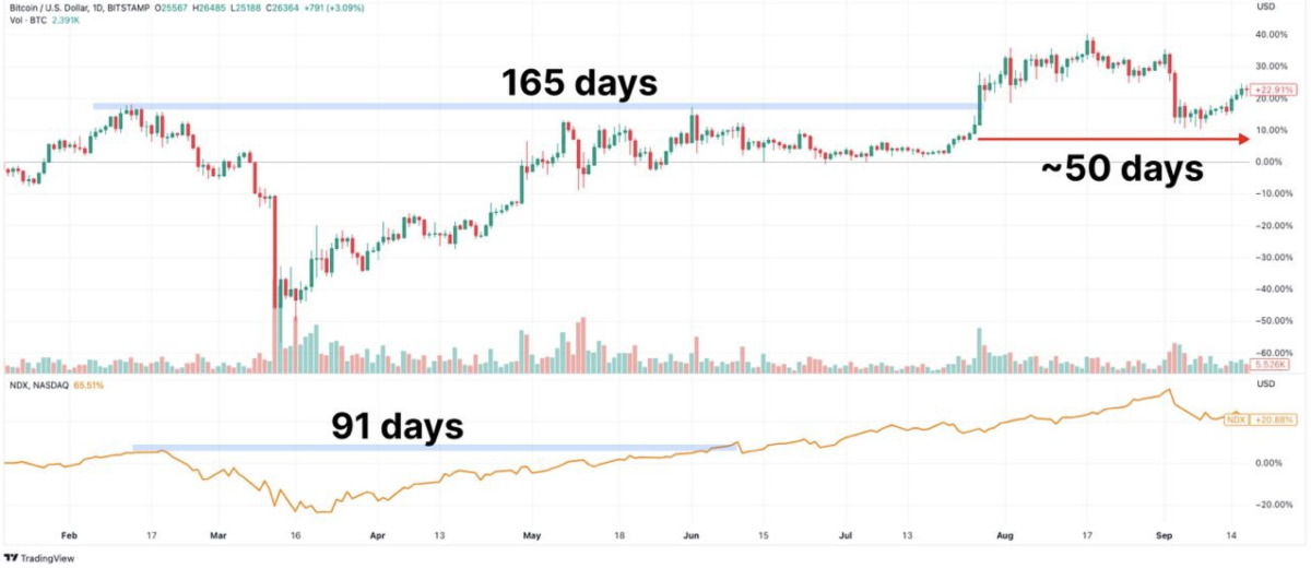 Ulaş Utku Bozdoğan: 5 Başarılı Analistten Altcoin Tavsiyeleri: Tabandan Toplayın! 1