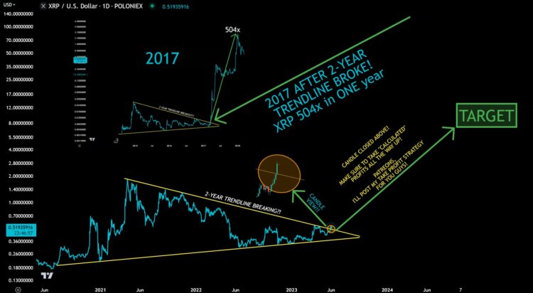 Ulaş Utku Bozdoğan: 500x mi? Türklerin Sepetindeki Altcoin İçin Çılgın Varsayımlar Var! 1