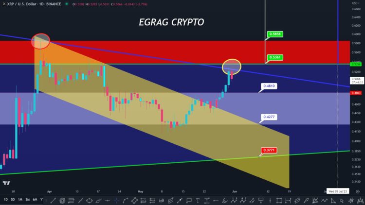 Ulaş Utku Bozdoğan: 500x mi? Türklerin Sepetindeki Altcoin İçin Çılgın Varsayımlar Var! 2