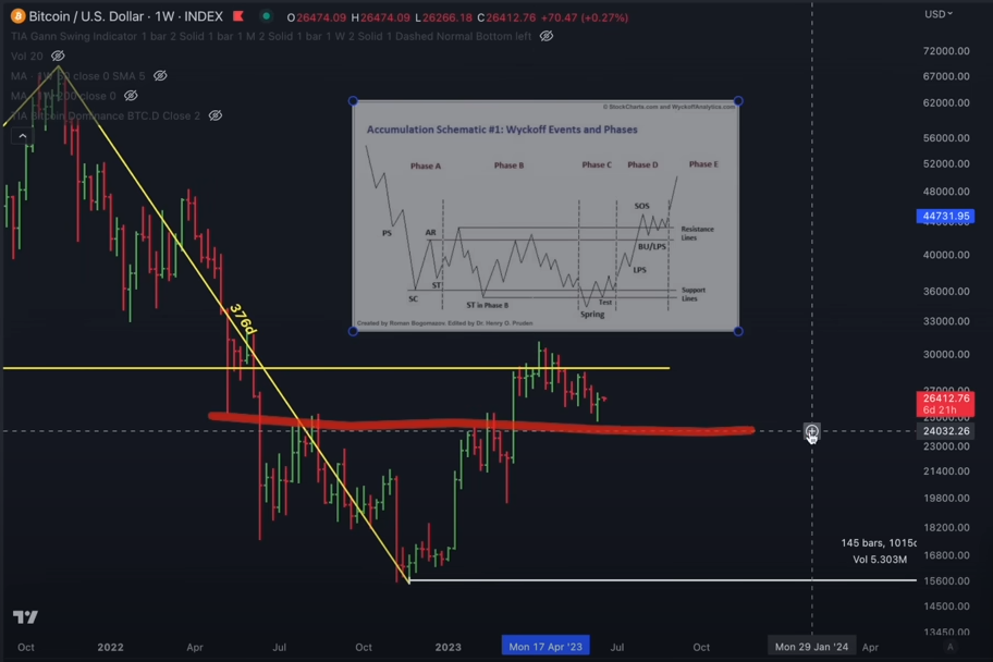 BTC Piyasası: 7 Bitcoin Analistinden 7 Varsayım: Bu Düzeylere Gidiyoruz! 2