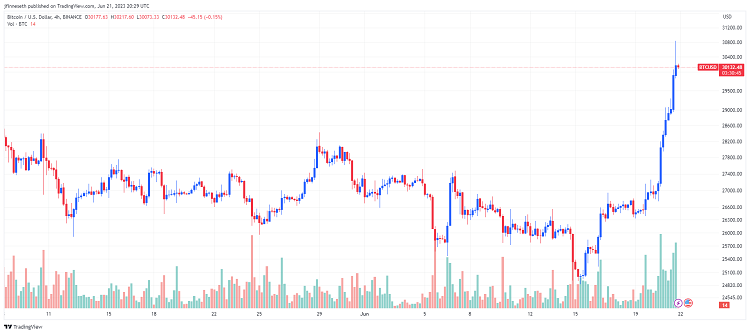 BTC Piyasası: 7 Bitcoin Analistinden 7 Varsayım: Bu Düzeylere Gidiyoruz! 5